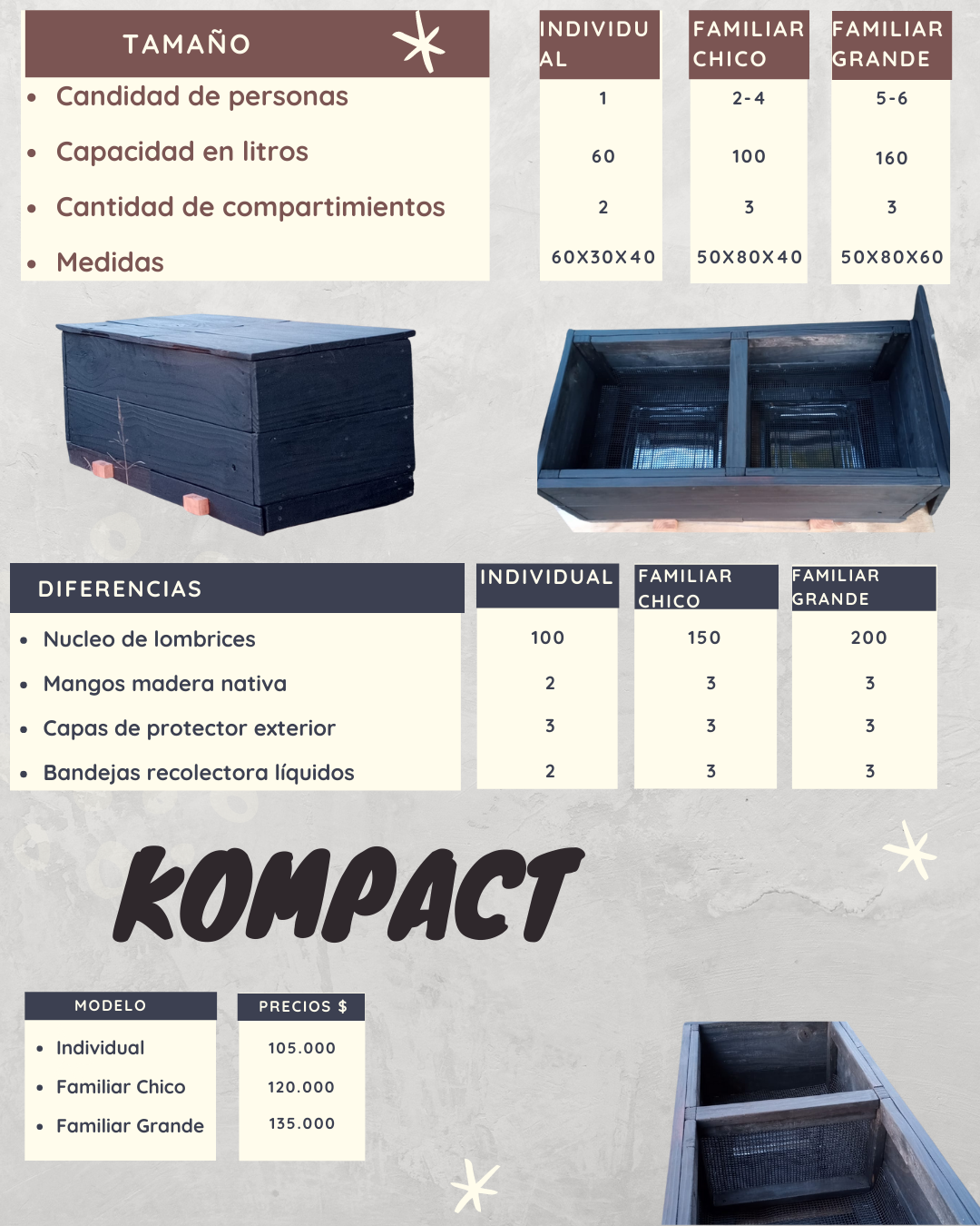 Vermicompostera horizontal Kompact